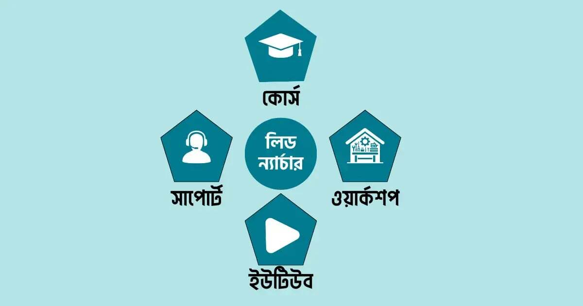 স্টেপ  ৫_ যেসব লিড পাবেন, তাদেরকে নার্চার করুন-1