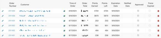 BlogImage Loyalty Points-1