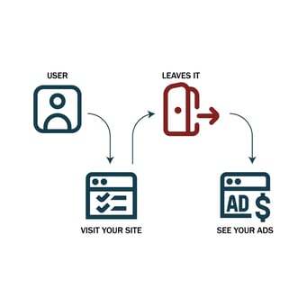 BlogImage Retargeting-1