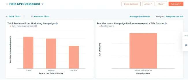 Check All Reports of the Main KPIs-1