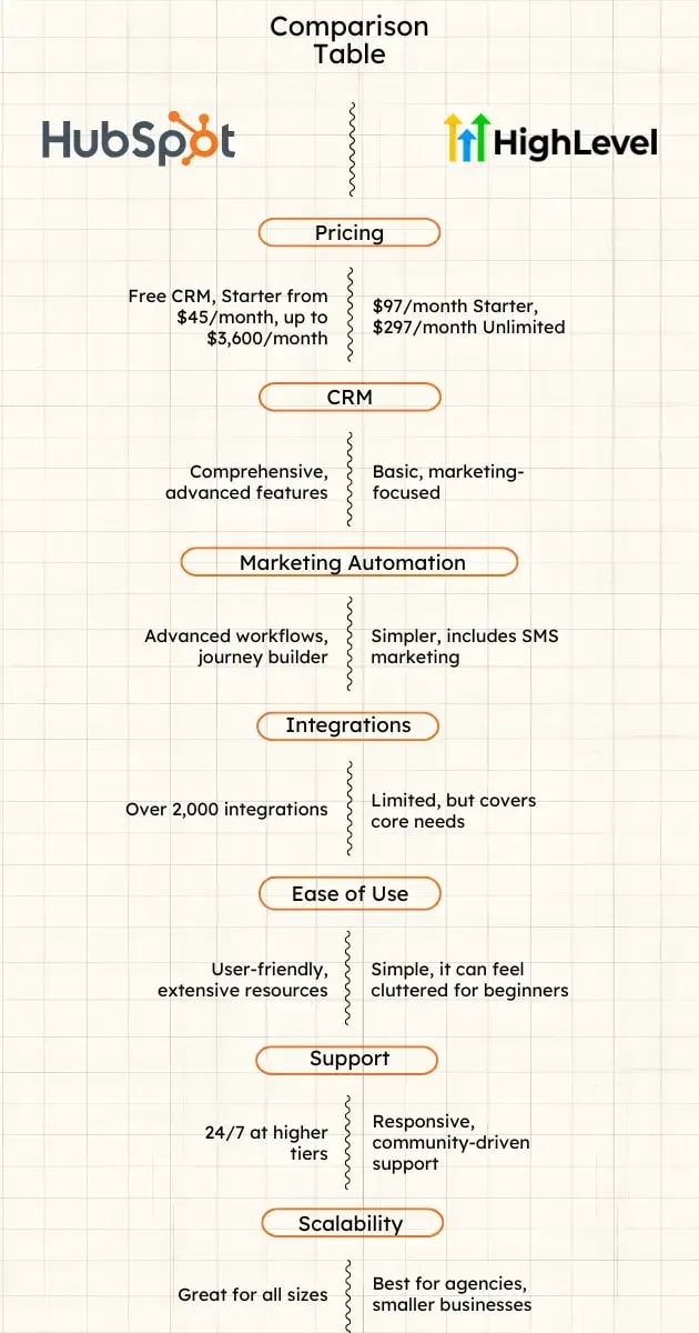 Comparison Table (630 x 1200 px)