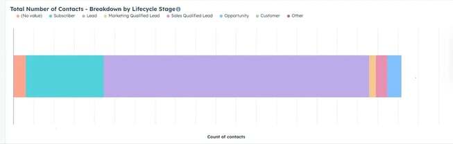 Contact Lifecycle Stage Management-1