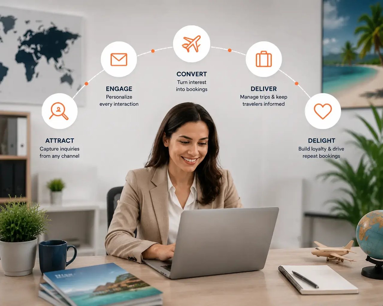 HubSpot Connects the Entire Traveler Journey