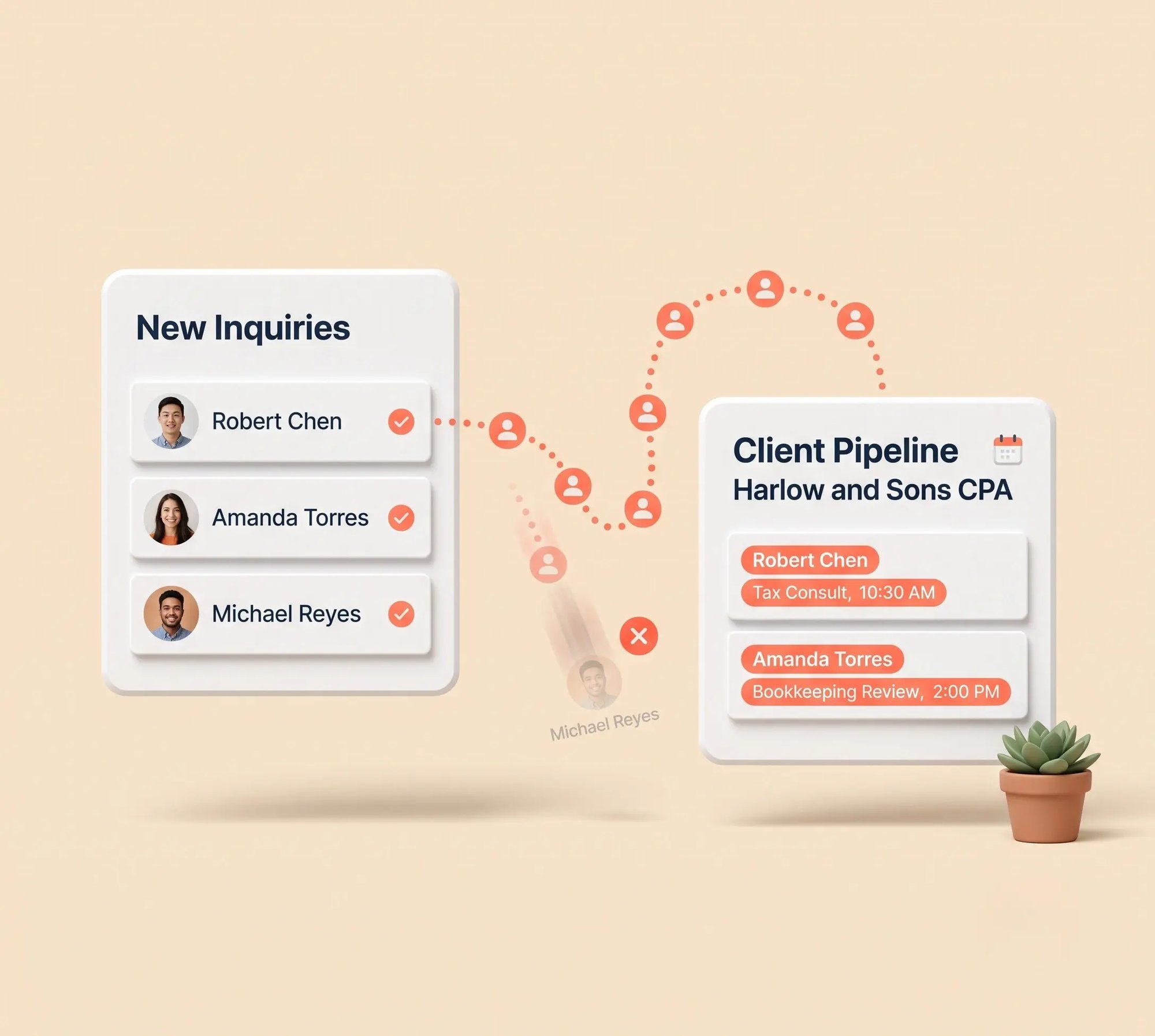 Leads and Inquiries Fall Through the Cracks
