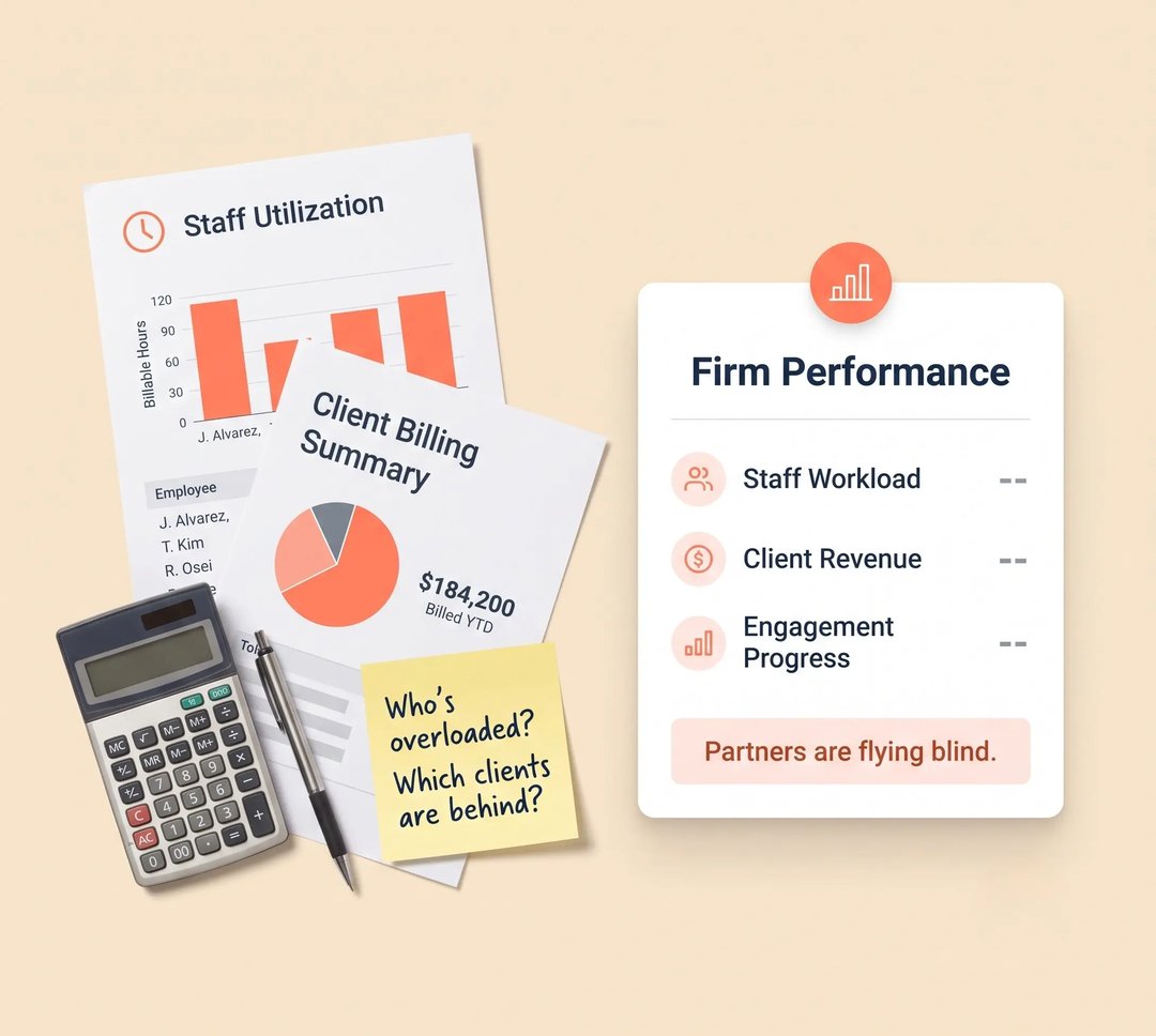 Limited Visibility Into Firm Performance