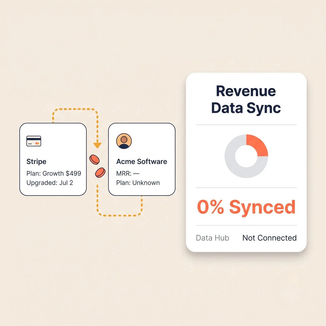 Fragmented Billing Data