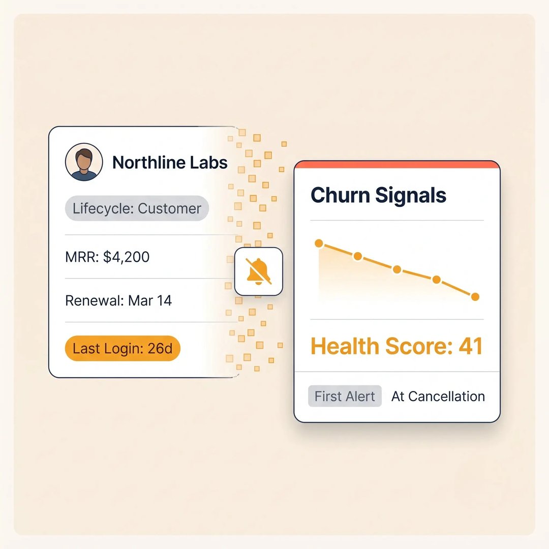 Invisible Churn Risk