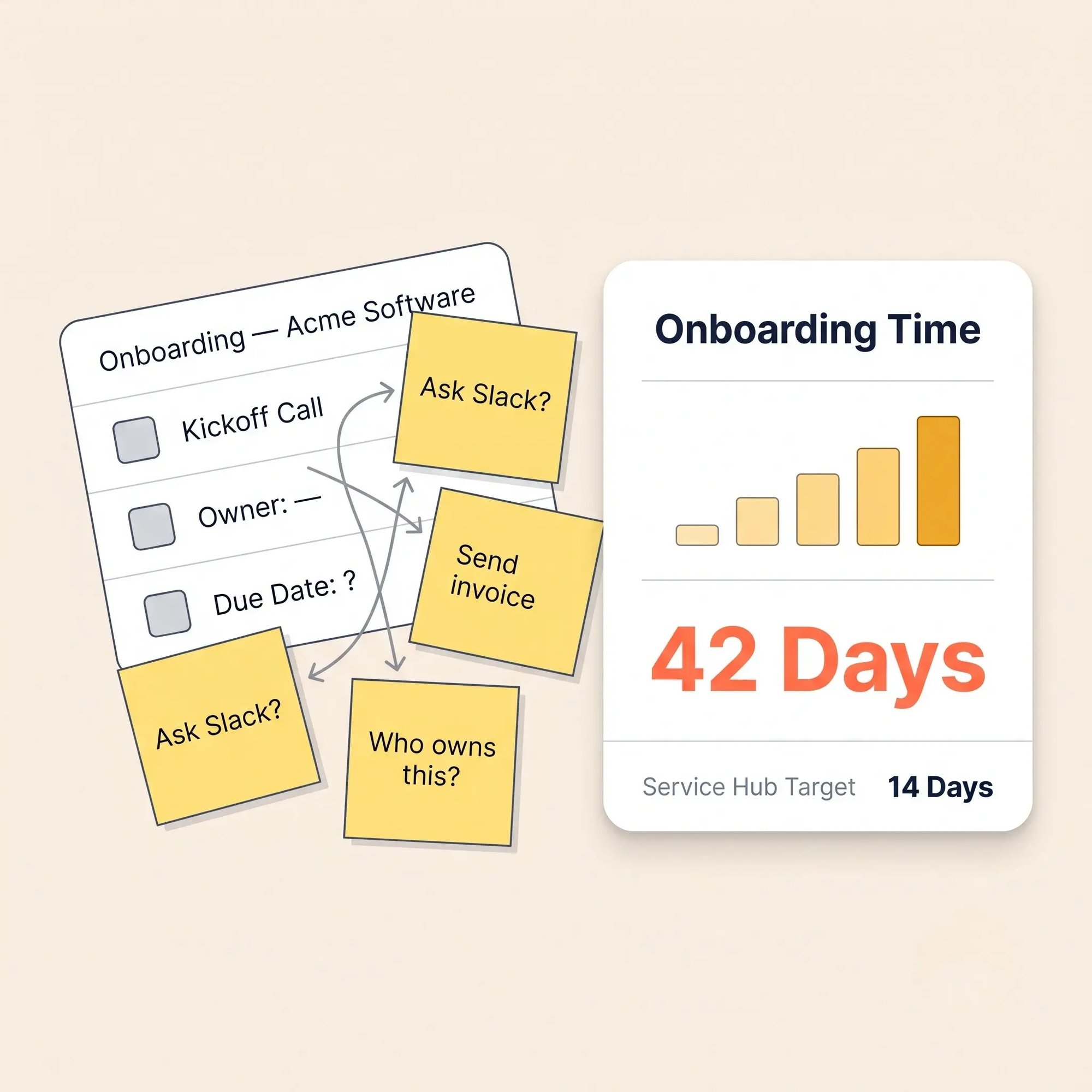 Manual Onboarding