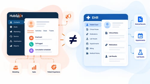 Is a Healthcare CRM the Same as an EHR