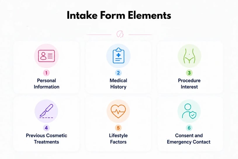 form elements
