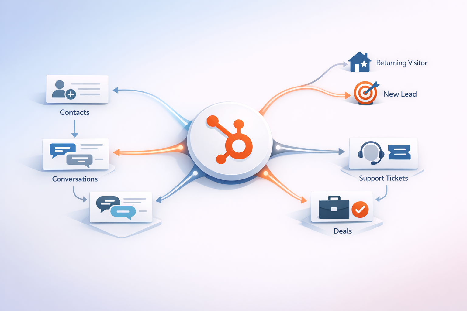 CRM Integration Dashboard Visualization