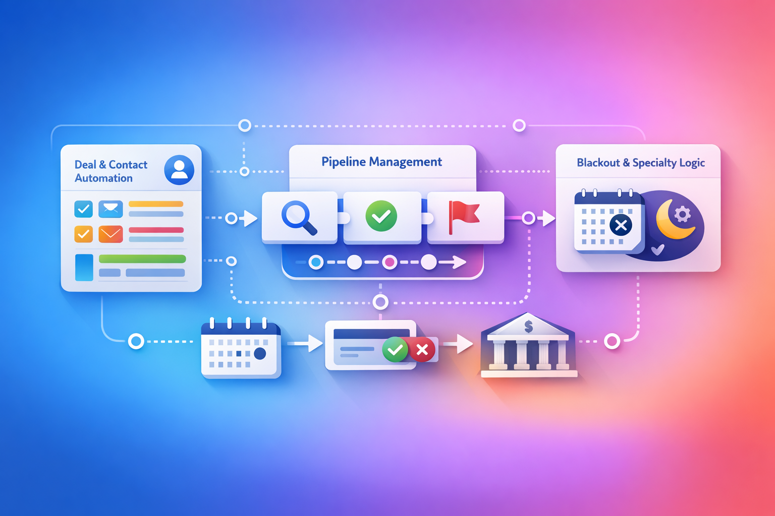 CRM Integration Dashboard with Colorful Background and Automated Pipeline Stages