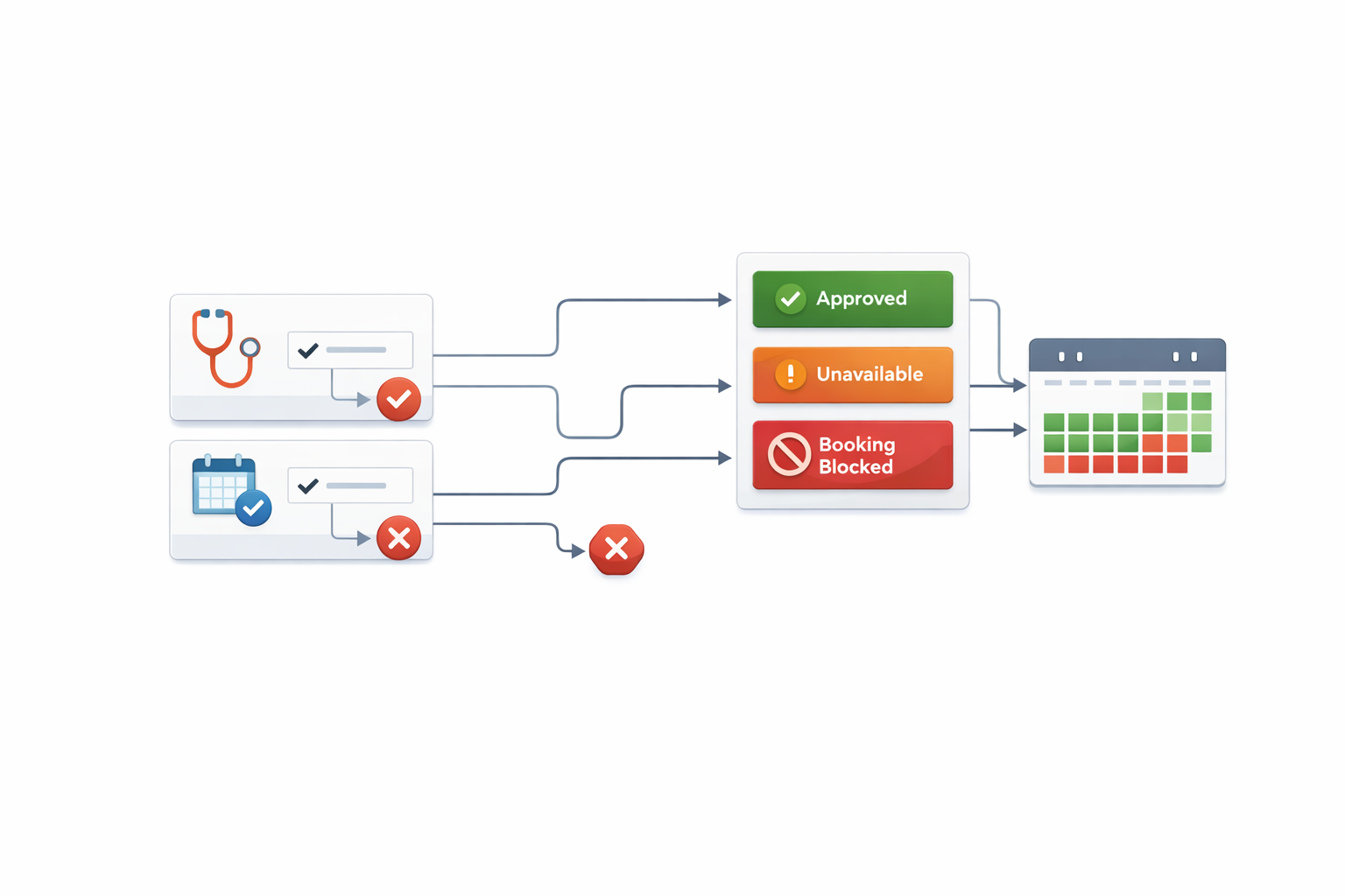 Integrated Hubspot CRM for Resort Booking Restrictions