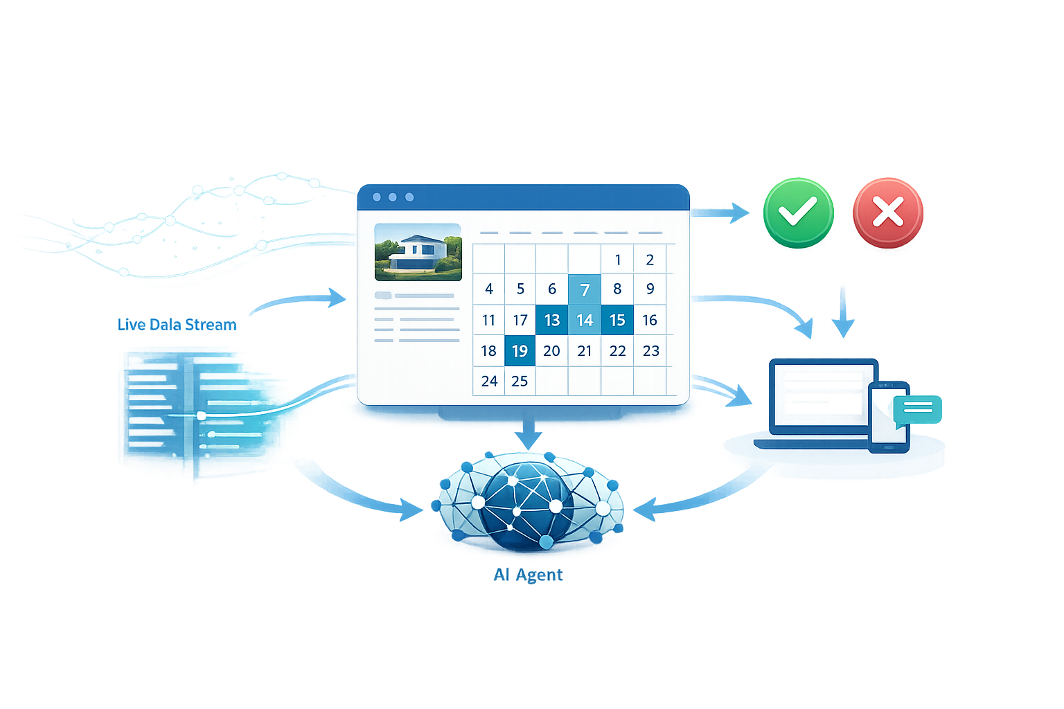RealTime Booking Intelligence Dashboard