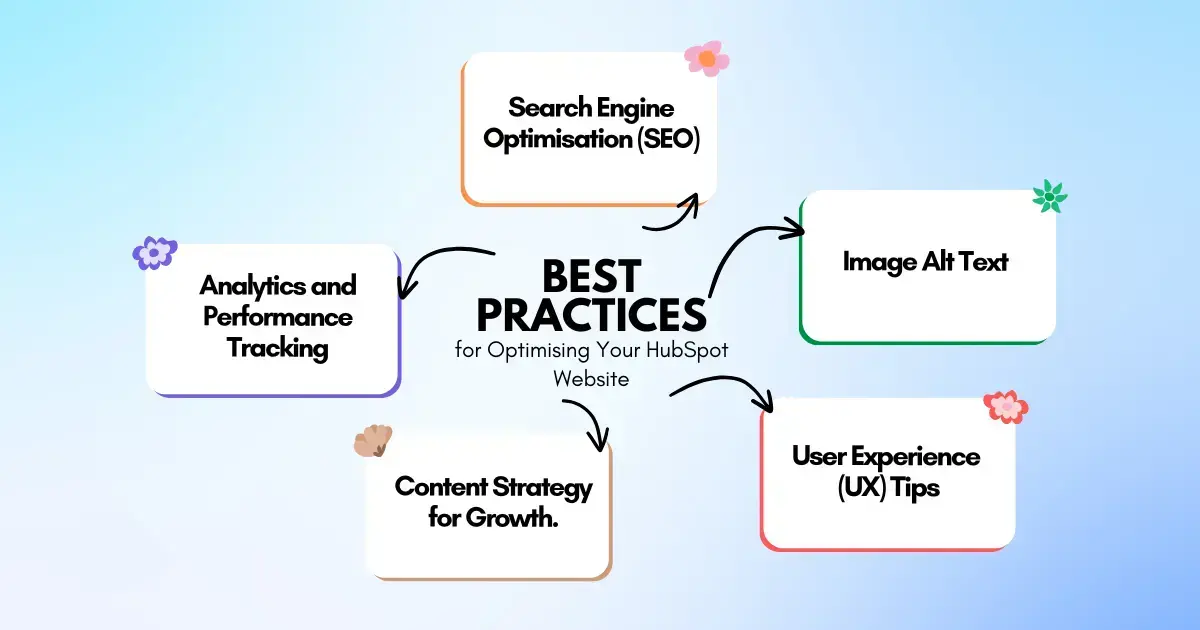 Best Practices for Optimising Your HubSpot Website-1