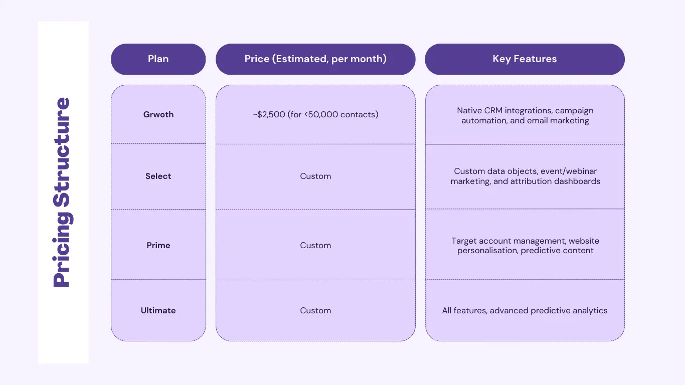 Marketo Pricing