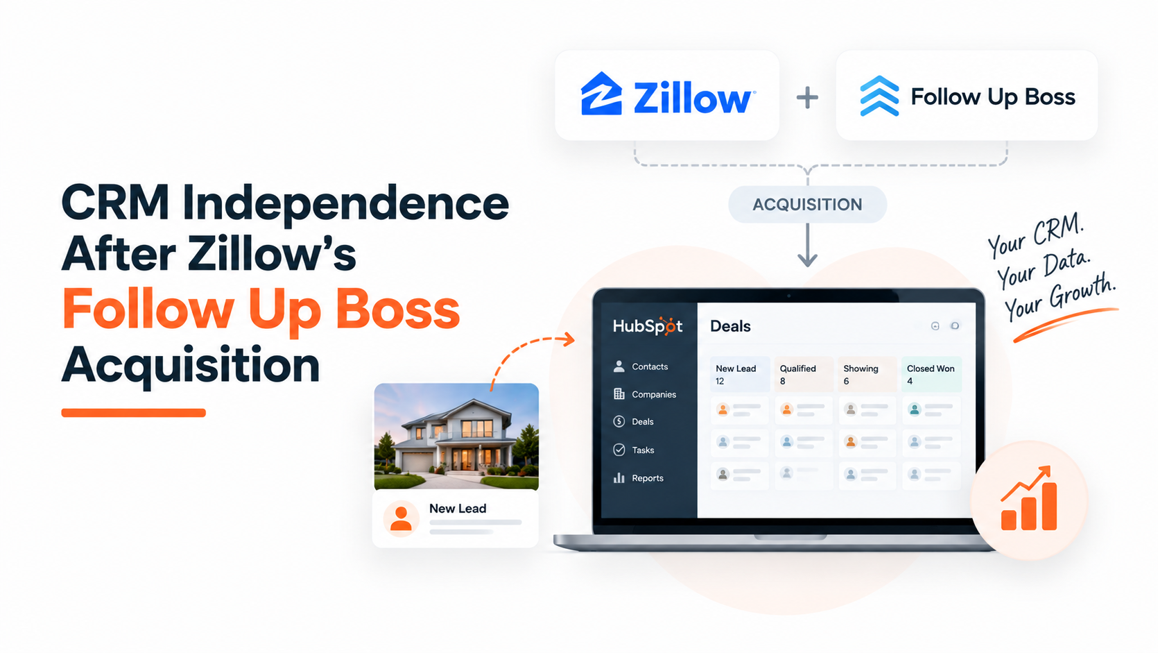 CRM Independence After Zillow's Follow Up Boss Acquisition