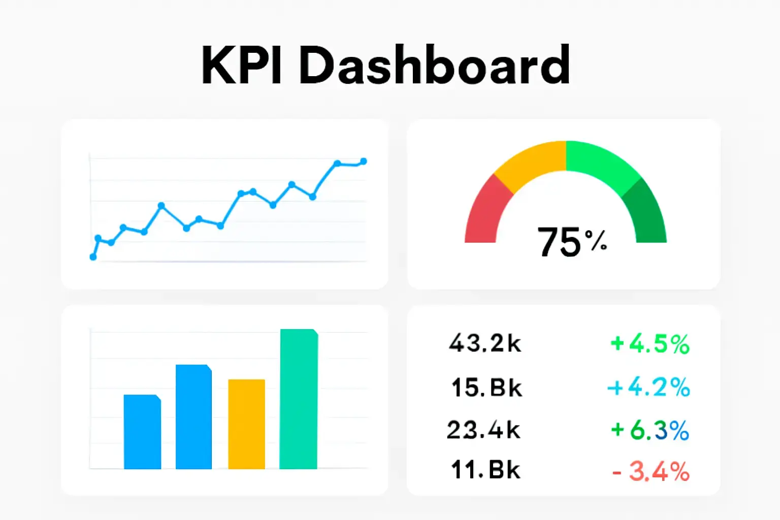 KPI Dashboard
