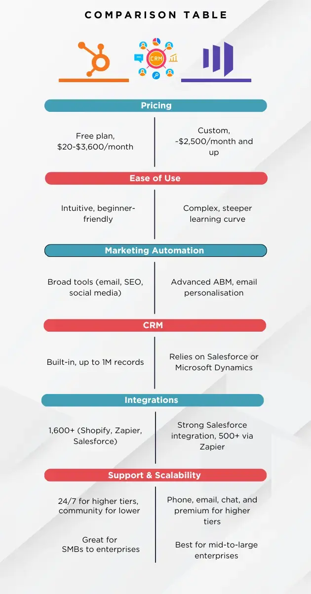 Comparison Table (630 x 1200 px) (1) (1)