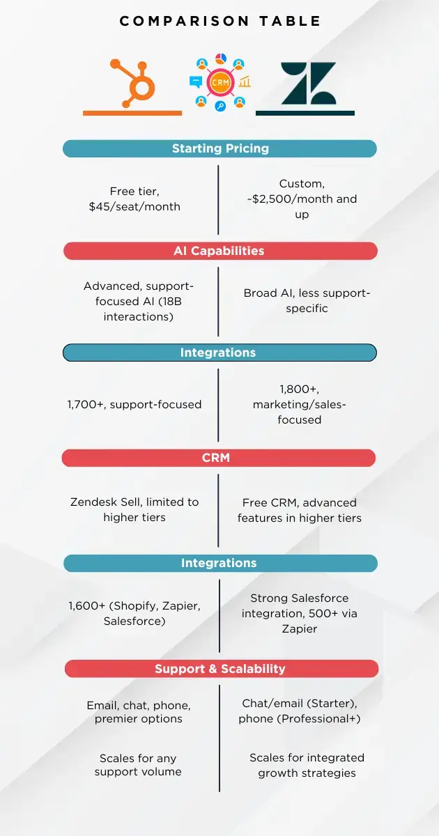 zendesk vs hubspot