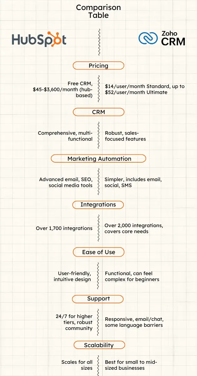 Comparison Table (630 x 1200 px)-1