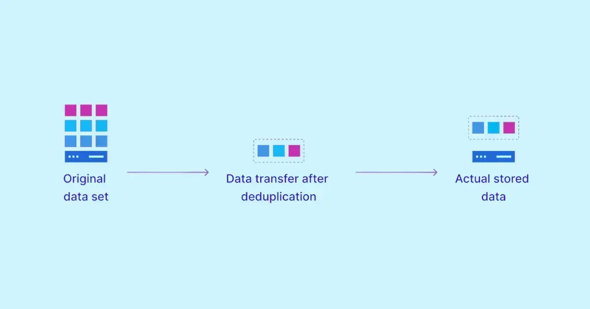 Data Deduplication-1