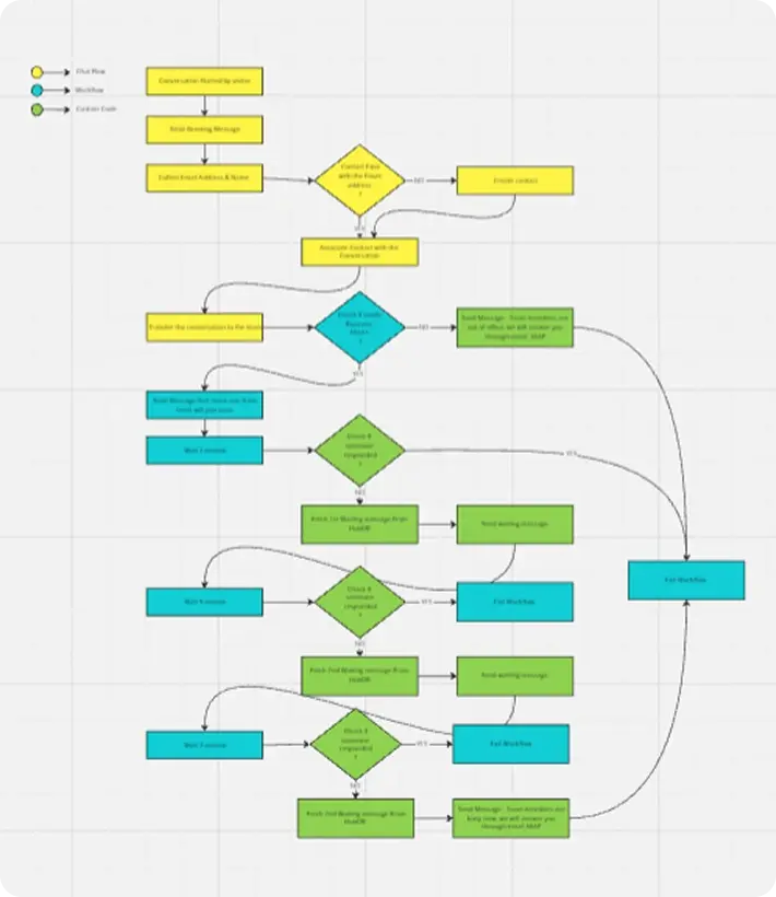 Final Solution Image Container-1 (2)