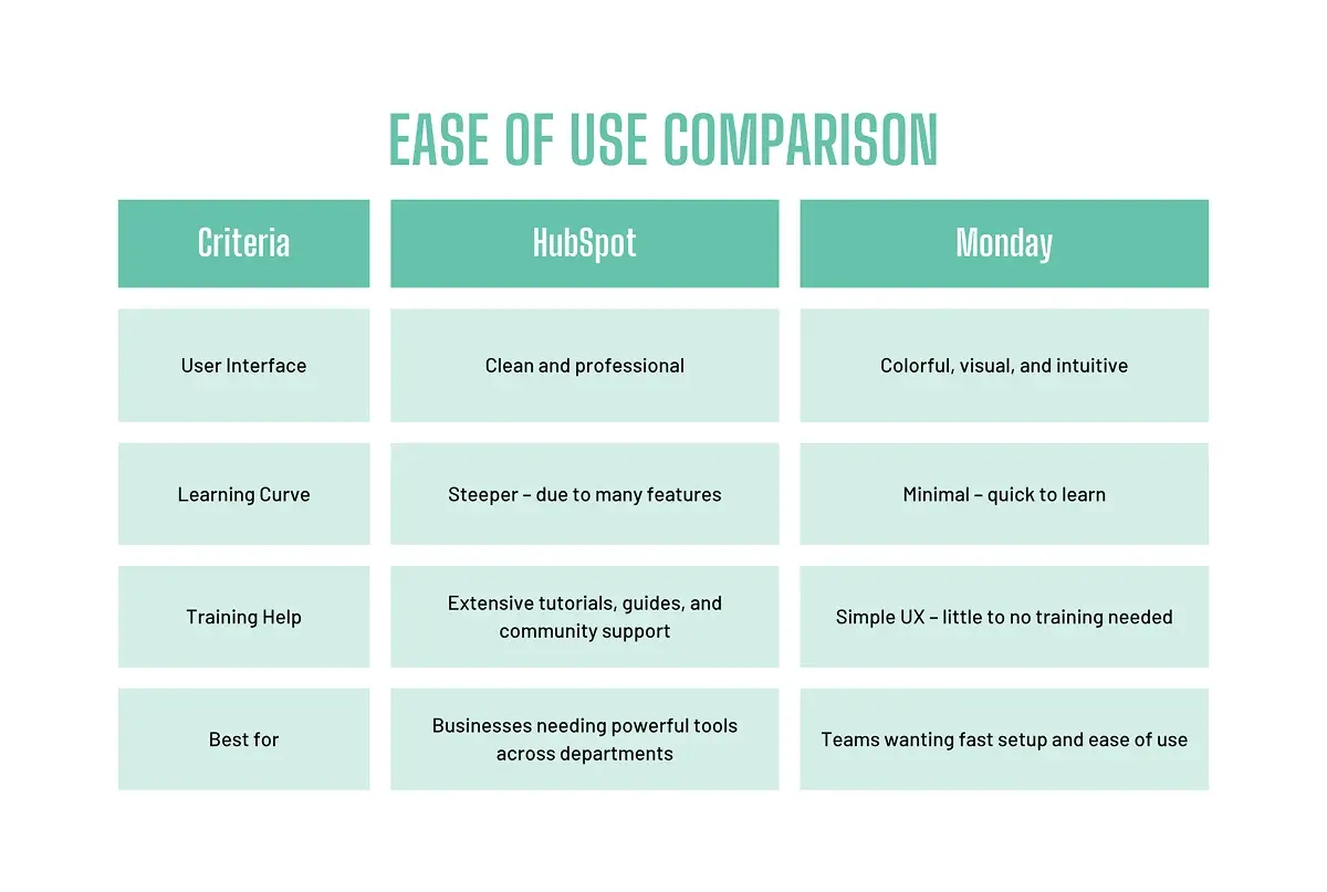 monday vs hubspot