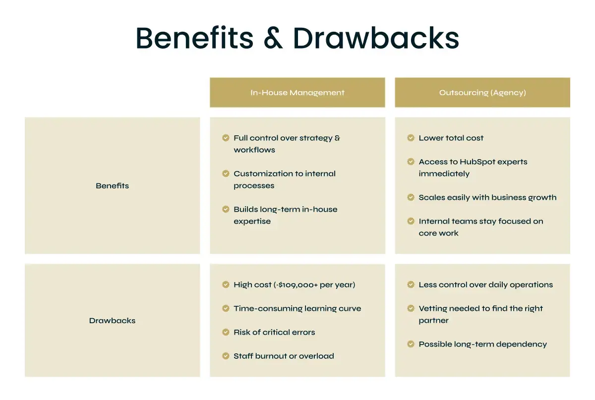 Hubspot management benefits