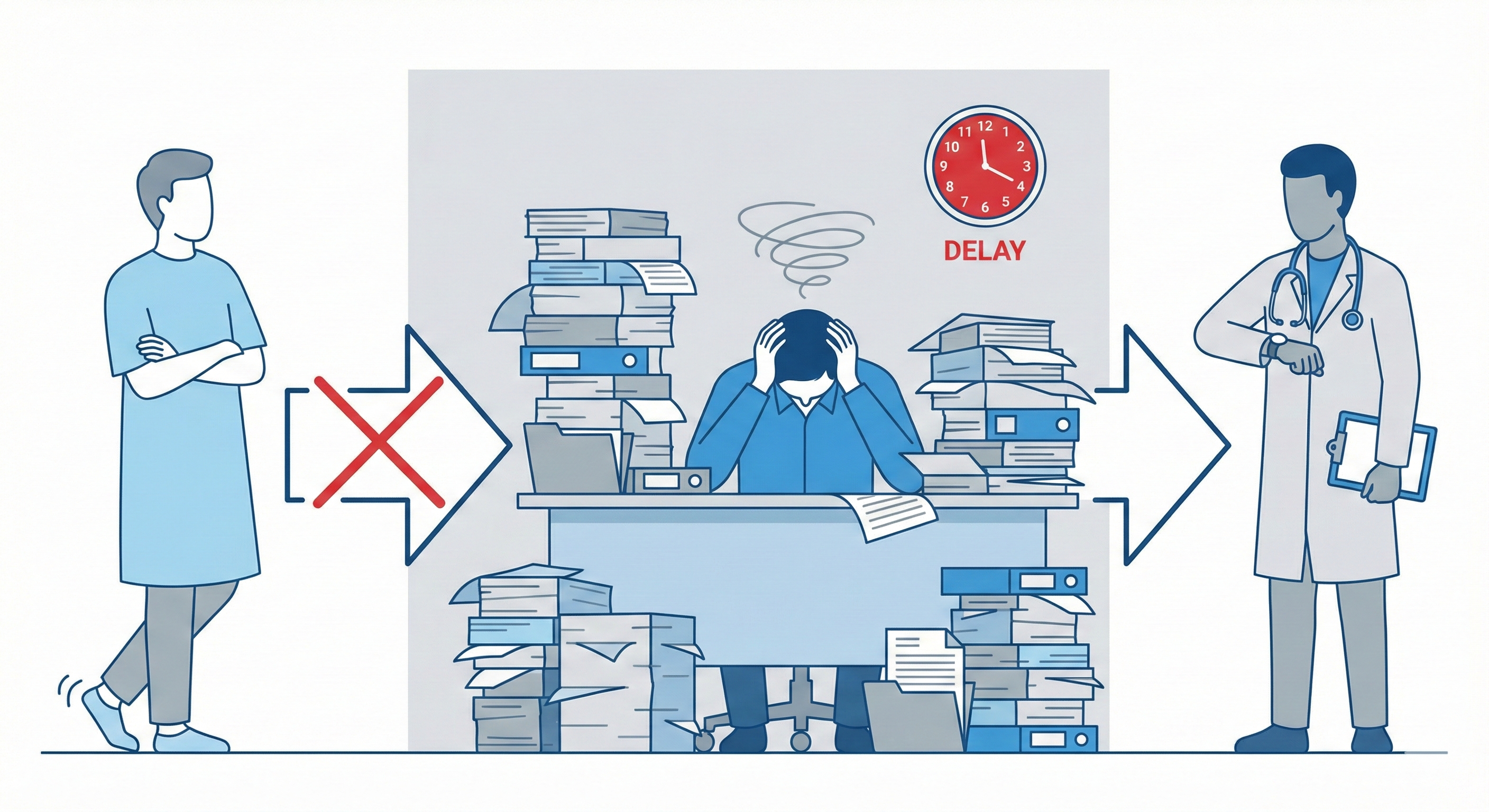 Manual Operational Bottlenecks