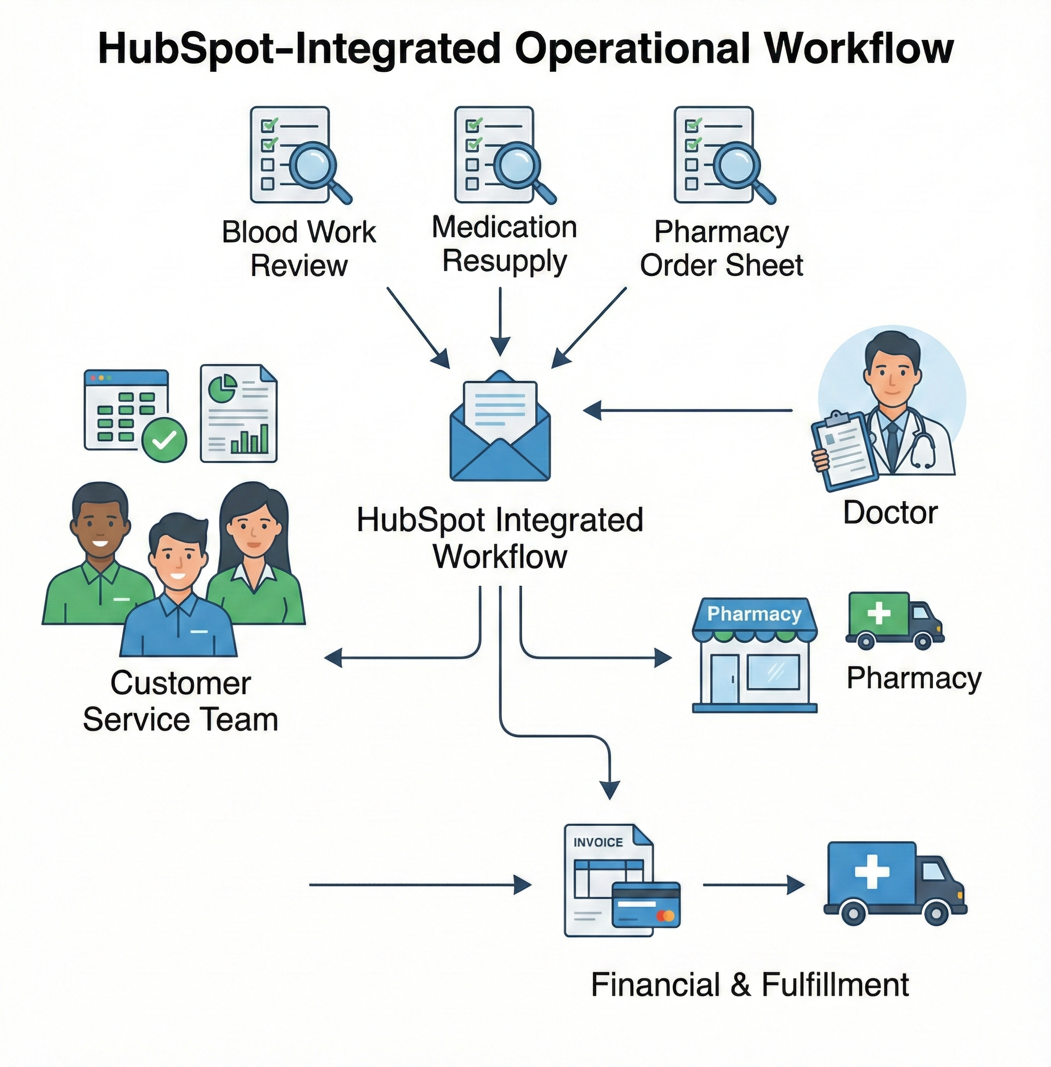 Gemini_Generated_Image_7mpgly7mpgly7mpg