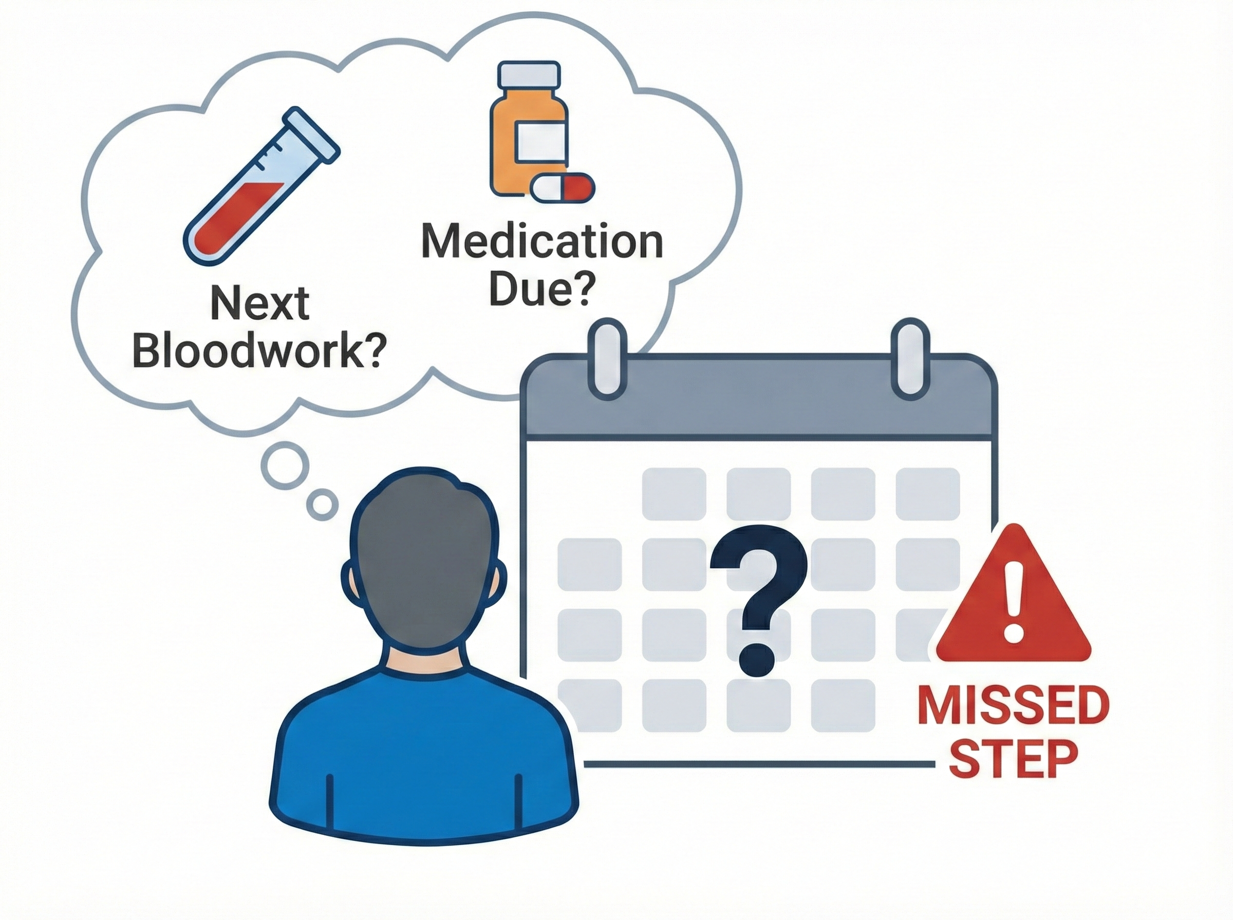 Lack of Visibility on Recurring Care