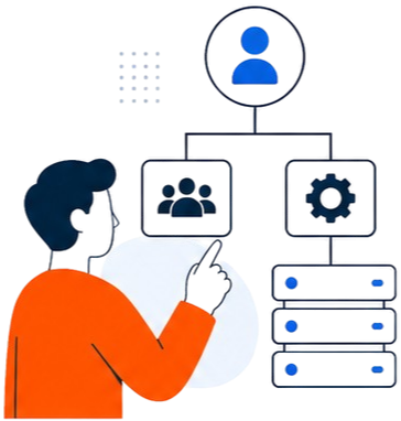Account Architecture