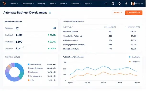 Automate Business Development