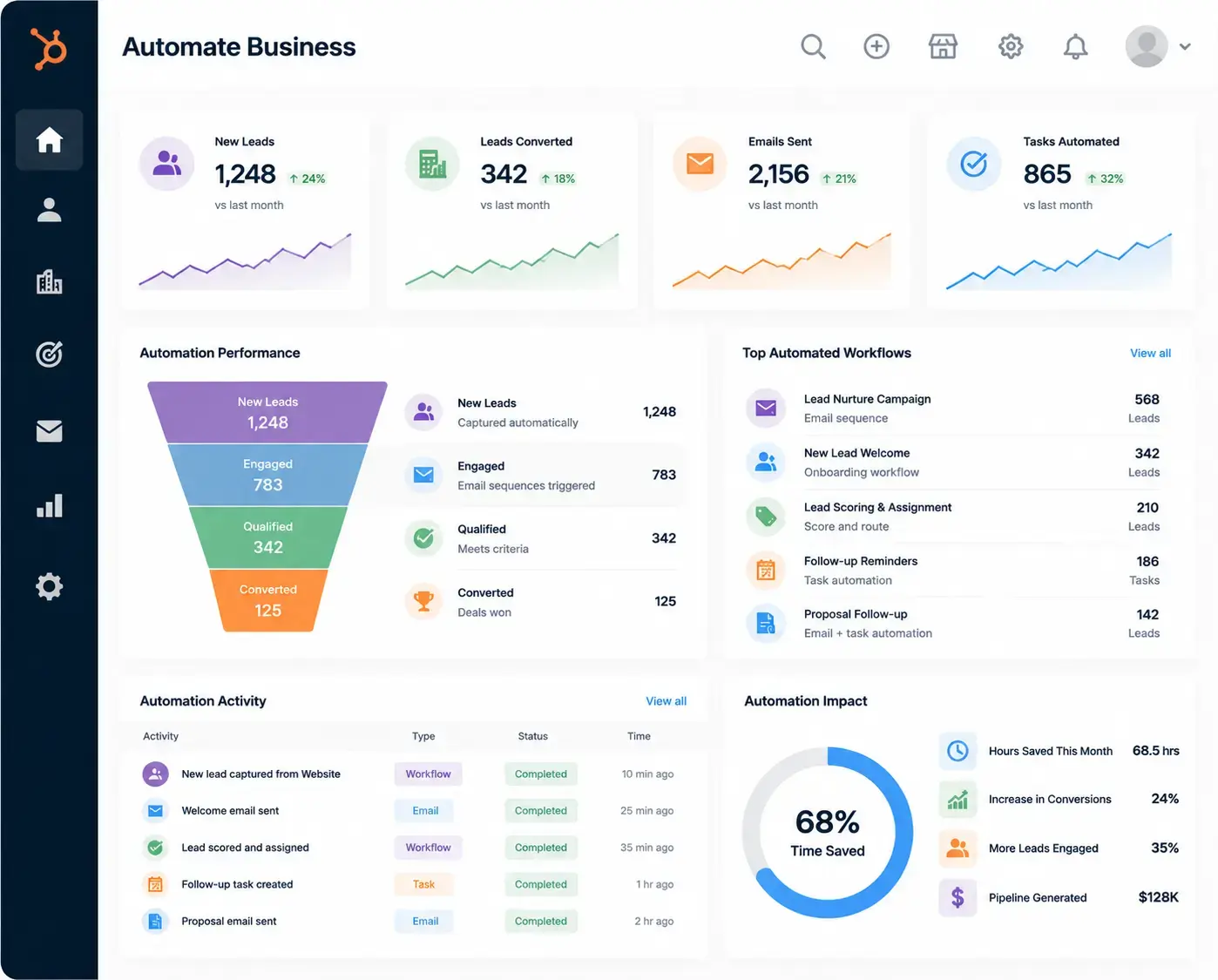 Automate Business Development