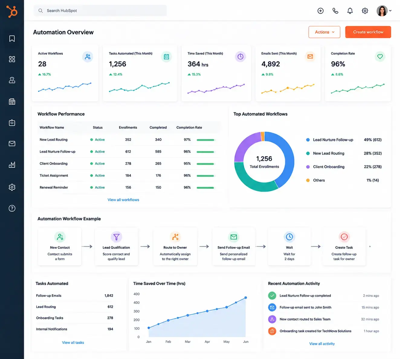 Automate Repetitive Processes