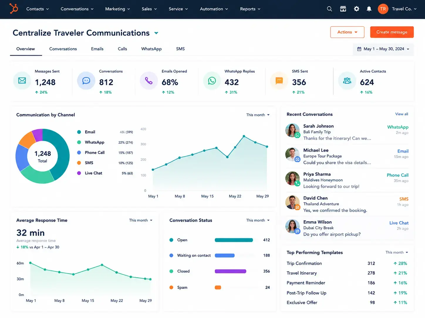 Centralize Traveler Communications
