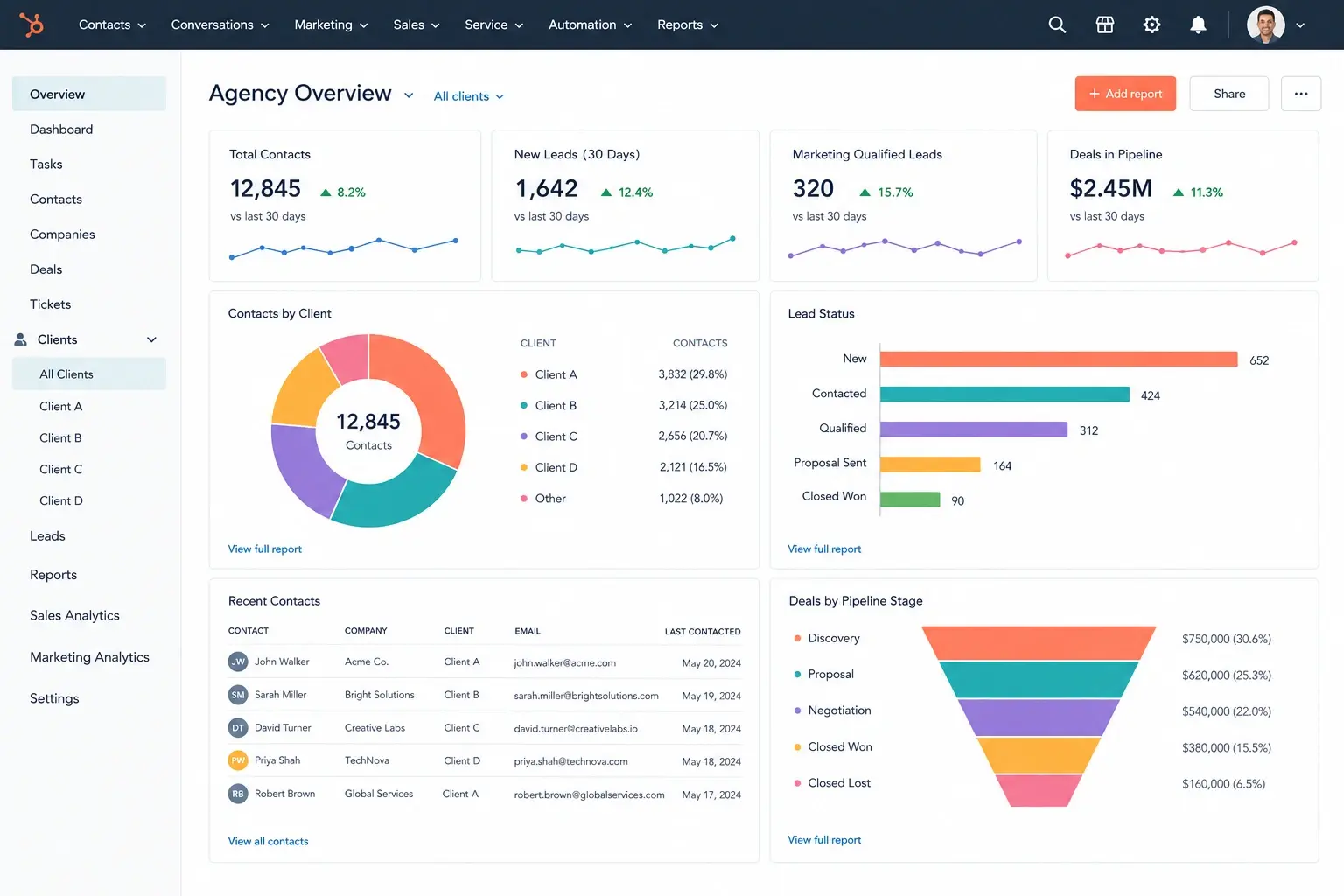 Centralized client and lead data