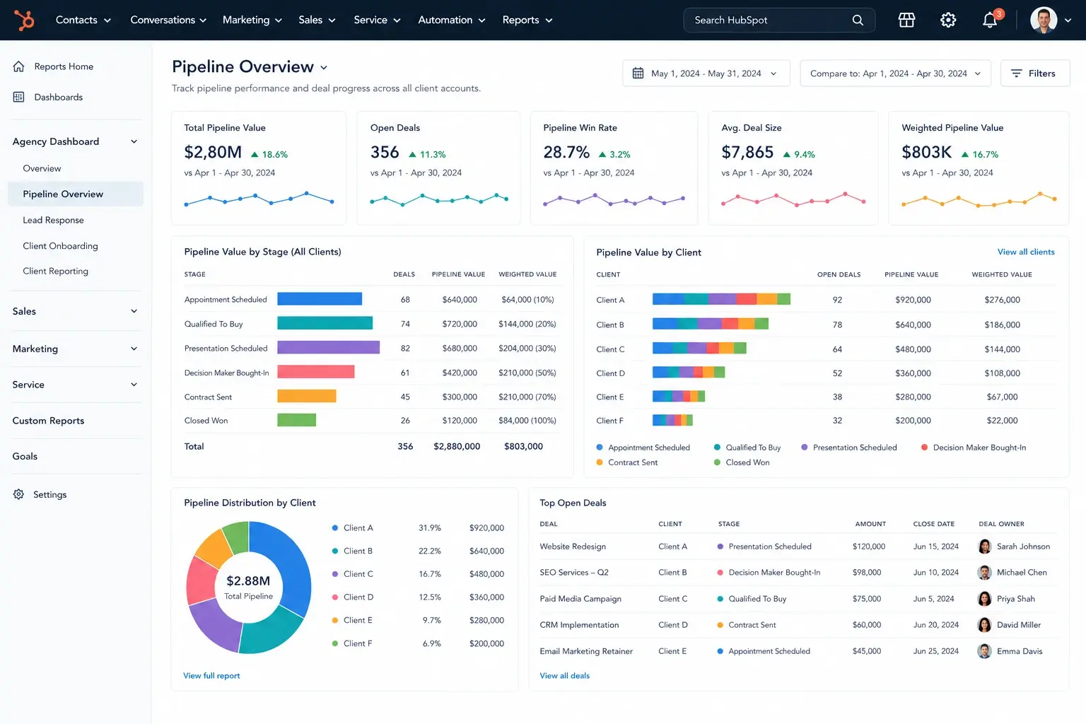 Clear pipeline visibility across accounts