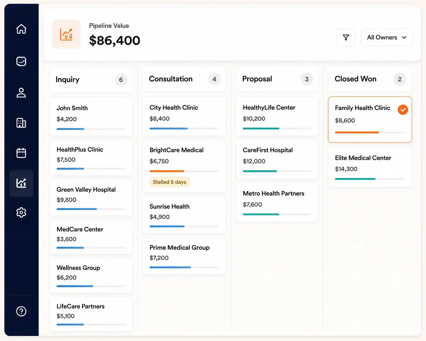 Clearer Sales Pipeline