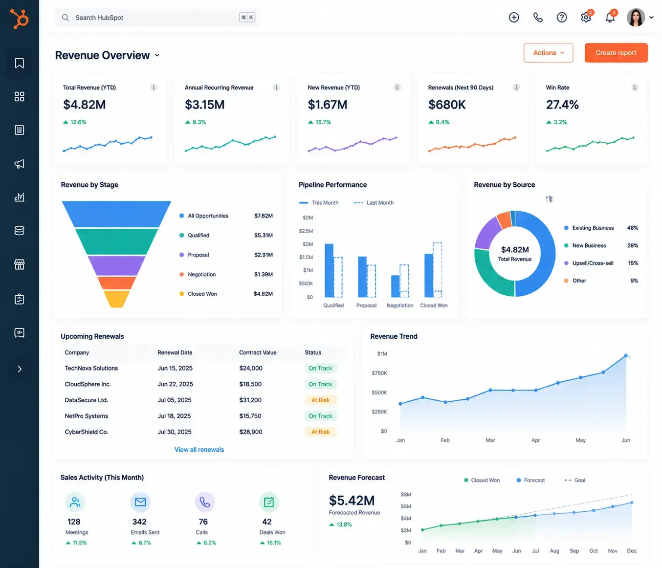 Gain Complete Revenue Visibility