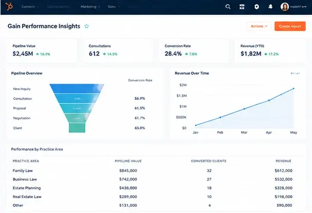 Gain Performance Insights
