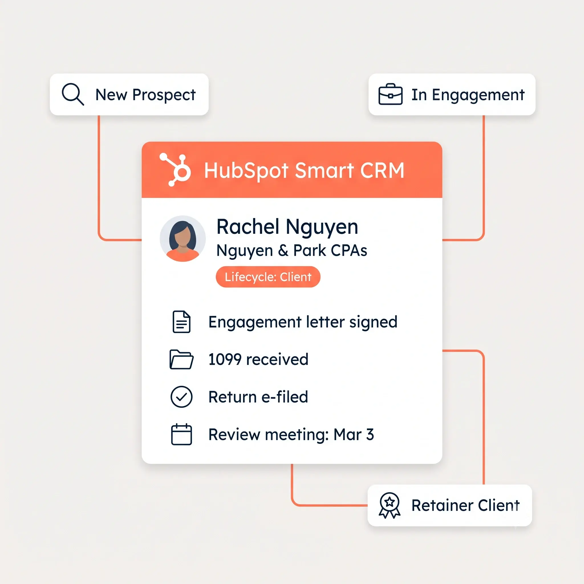 A Unified Client Platform