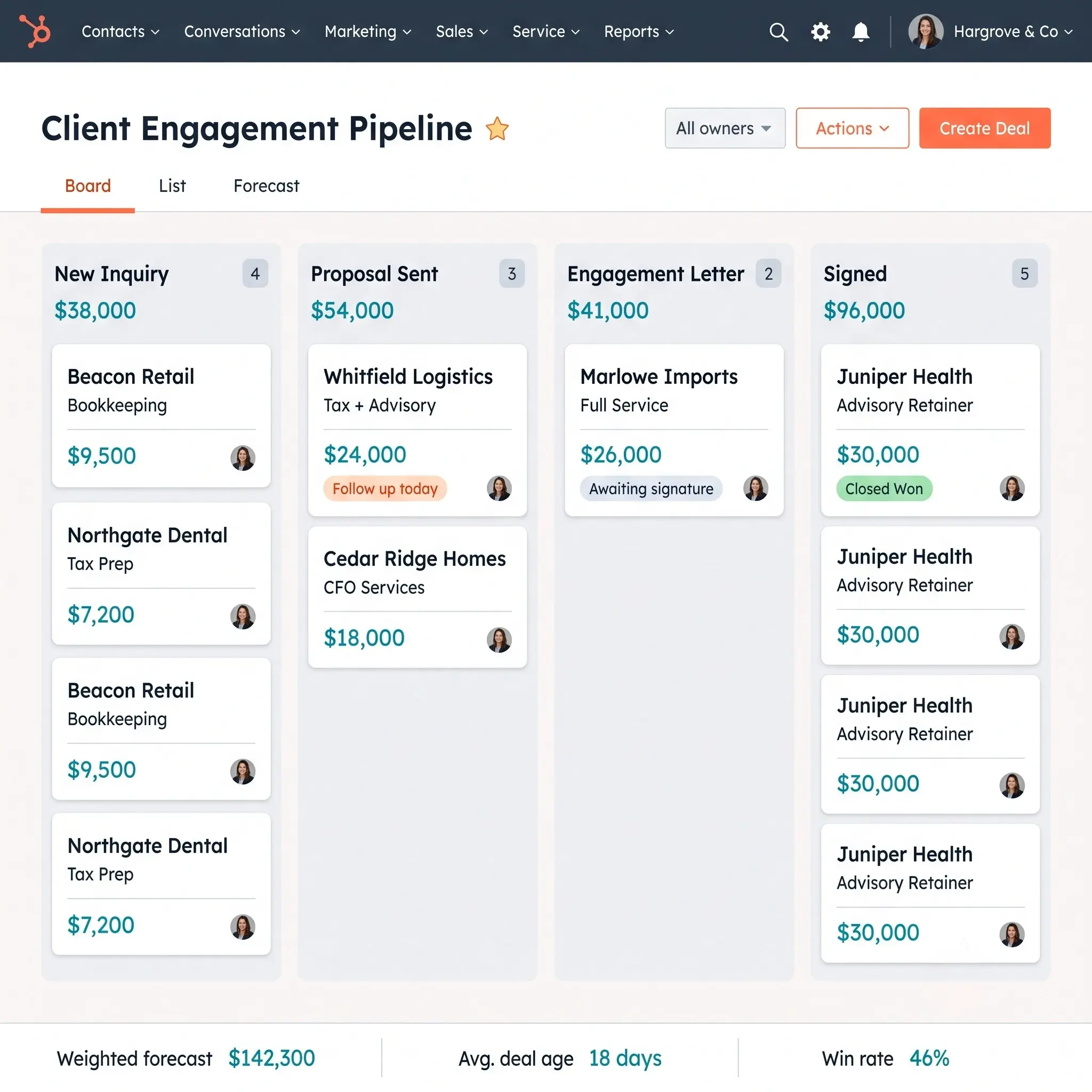 Full Pipeline Visibility