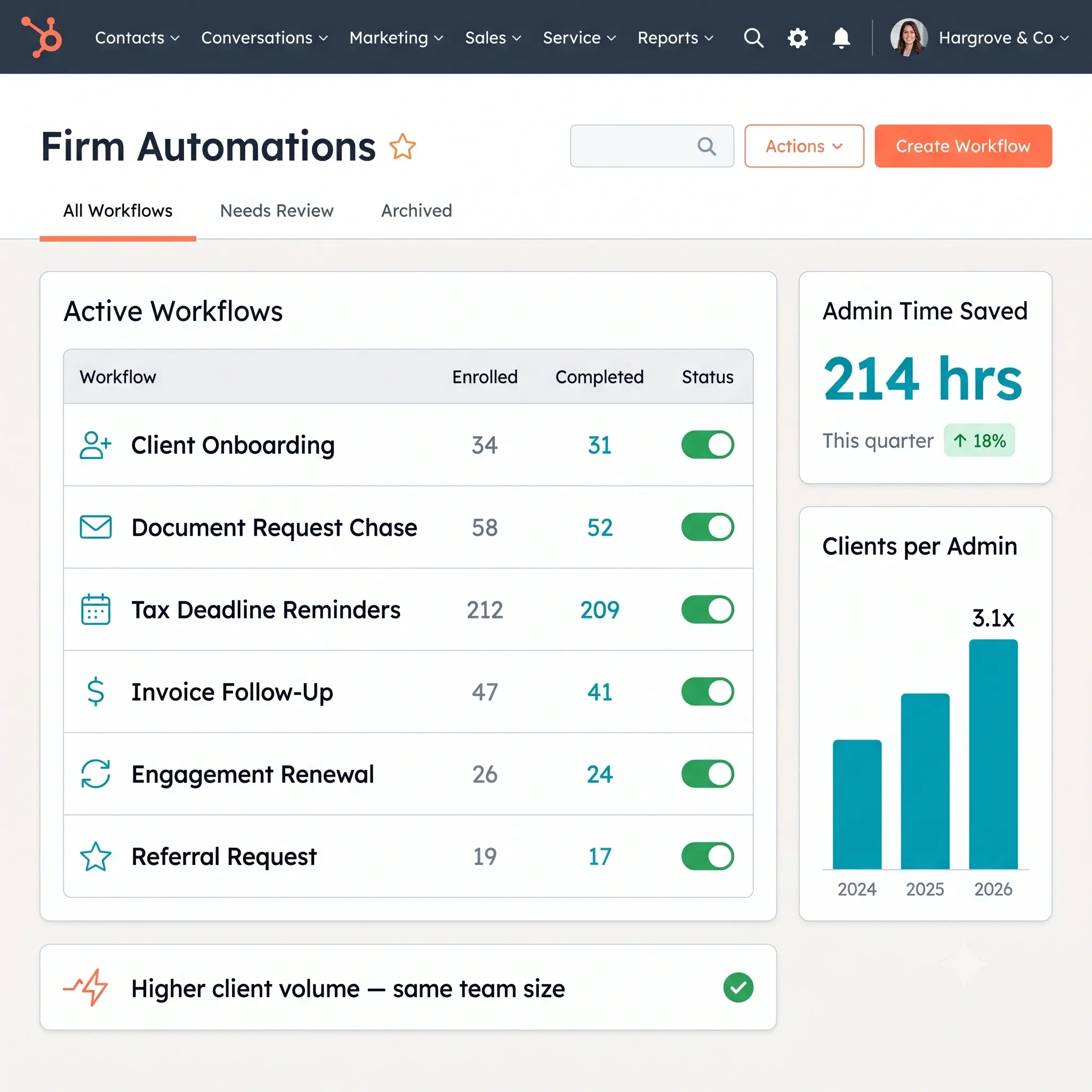 Scale Without Adding Administrative Work