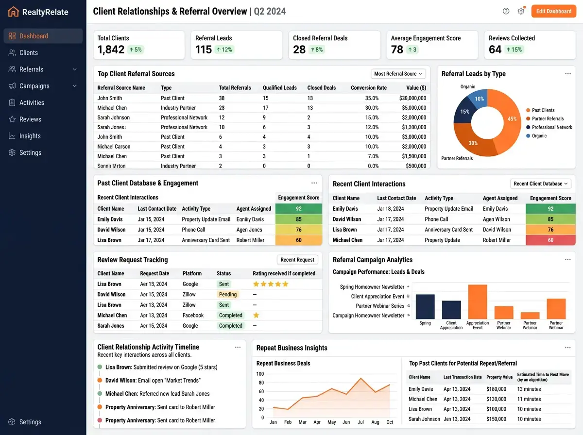 Drive More Referrals