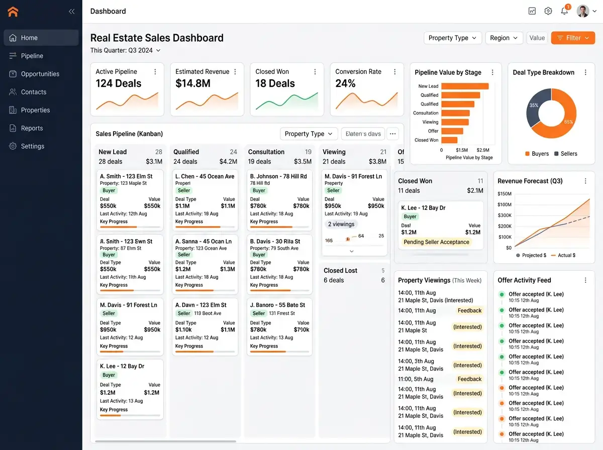 Improve Pipeline Visibility