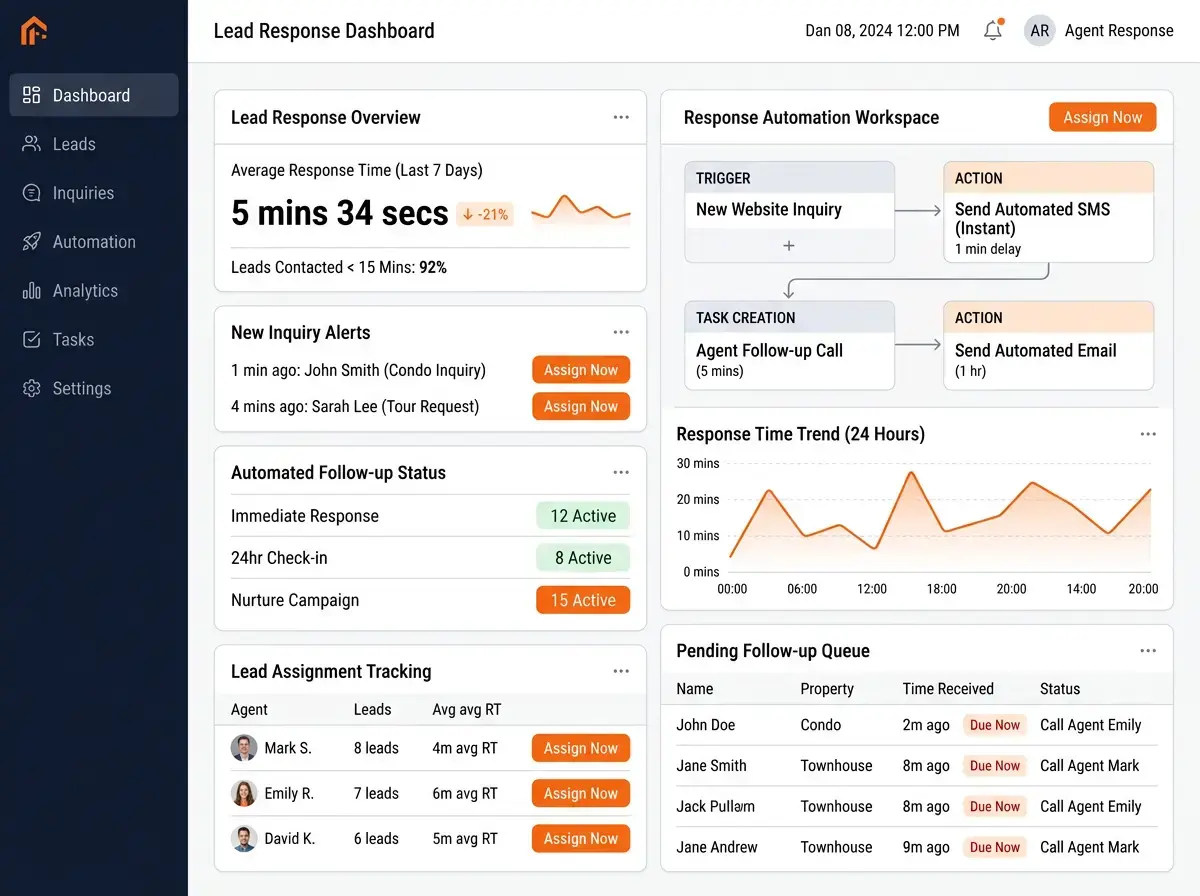 Improve Lead Response Times