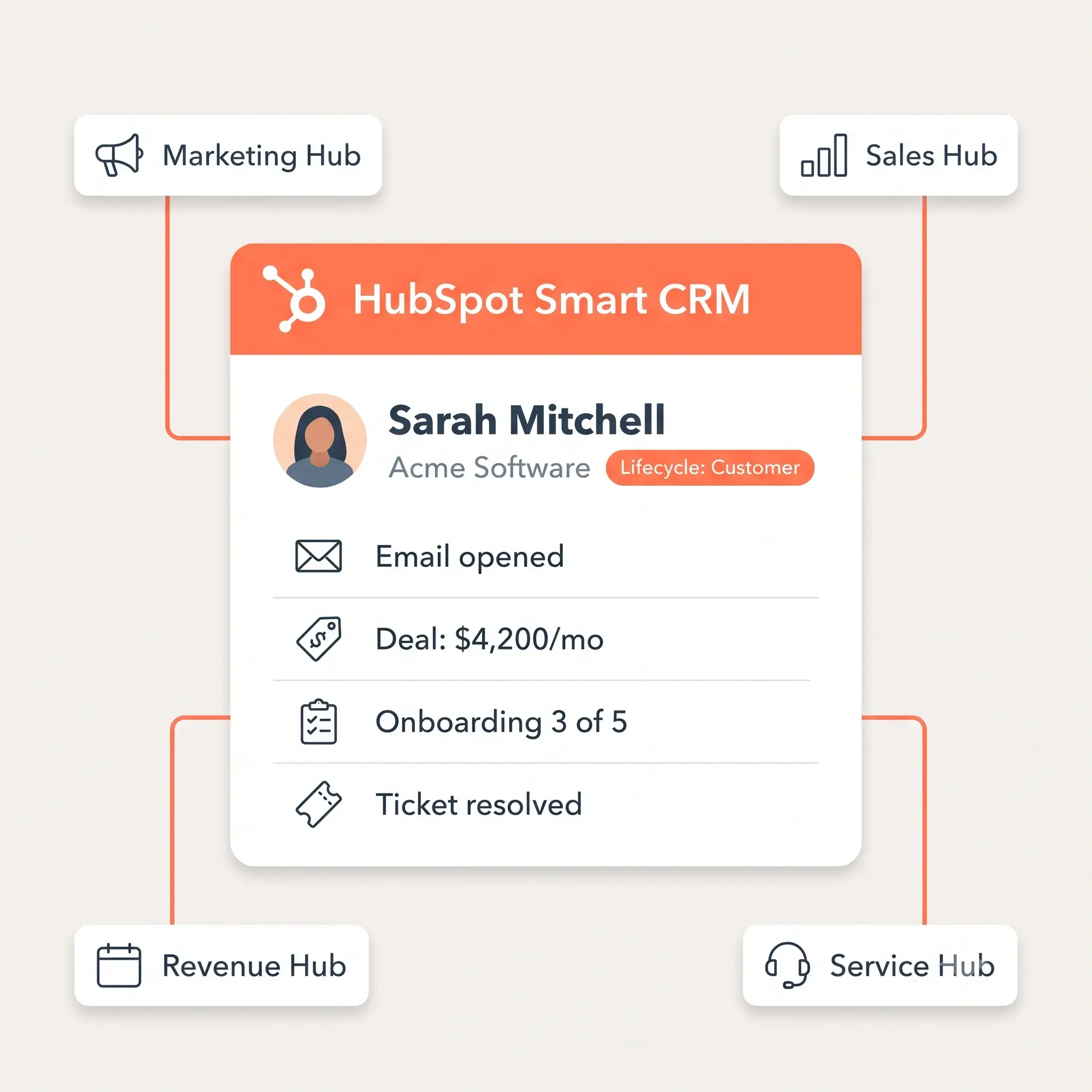 One Unified Customer Platform