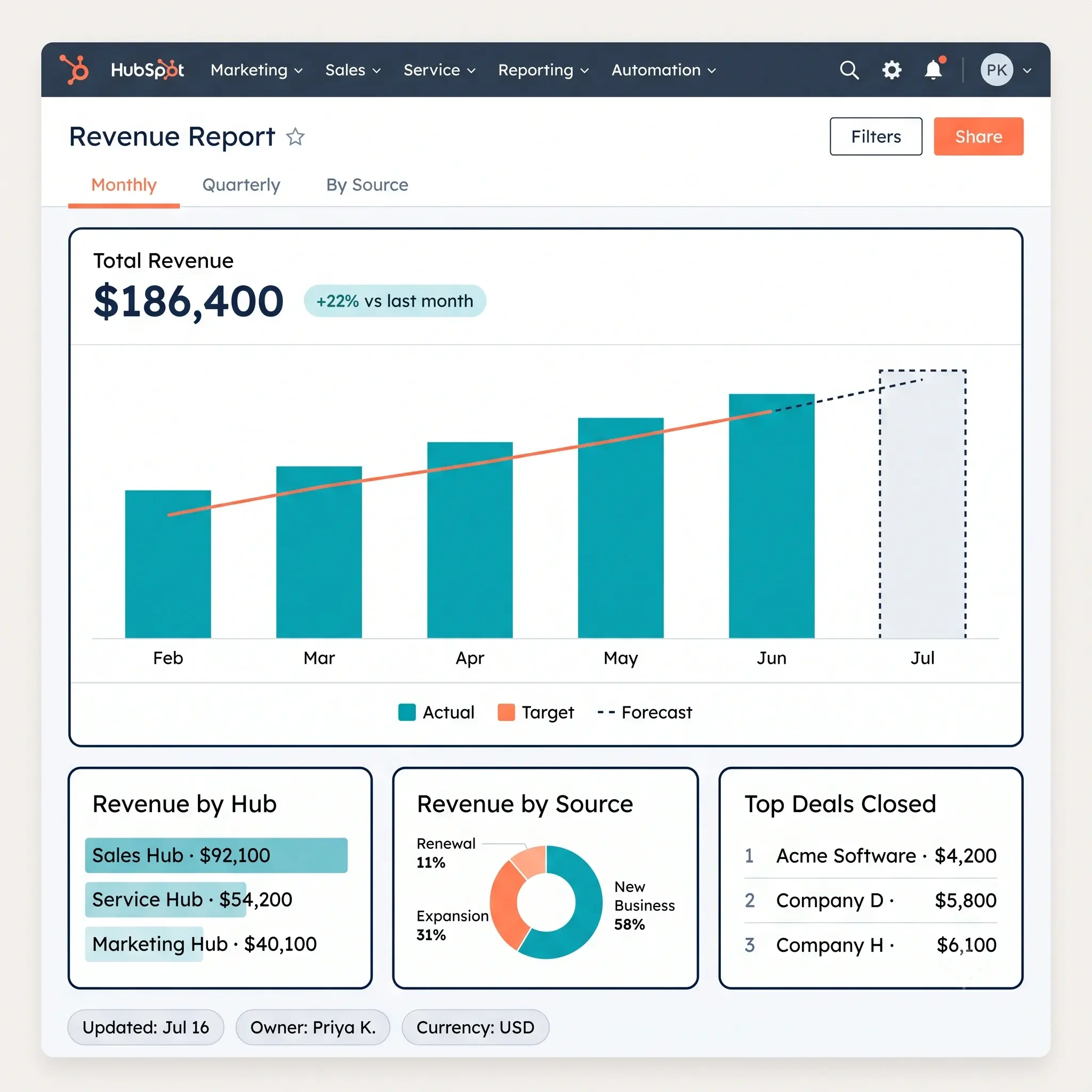 Revenue Reporting
